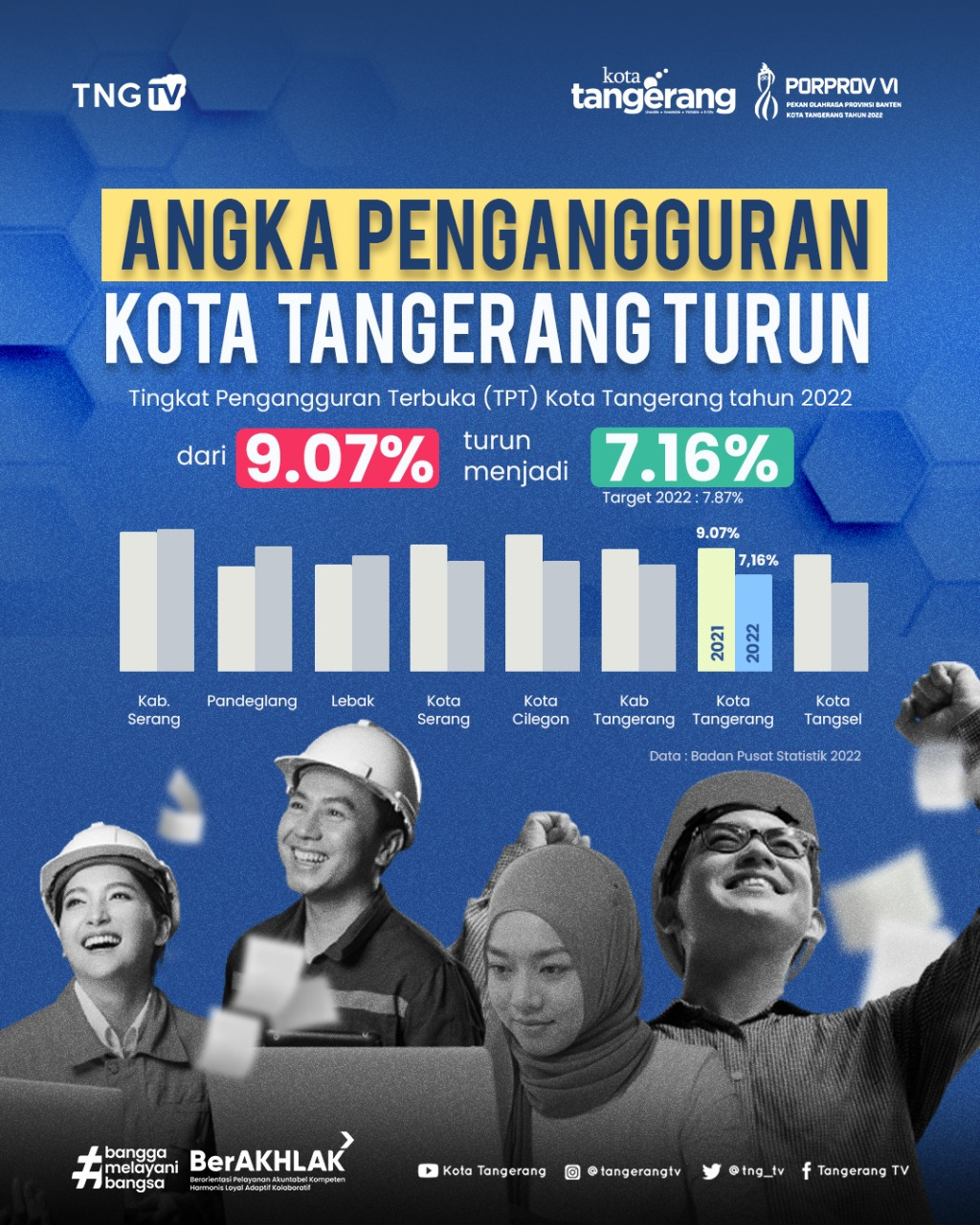 Job Fair Berhasil Tekan Pengangguran Terbuka di Kota Tangerang Tuai Apresiasi dari Kemnaker